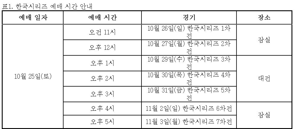 본문 이미지 - 한국시리즈 입장권 예매 일정. (KBO 제공)
