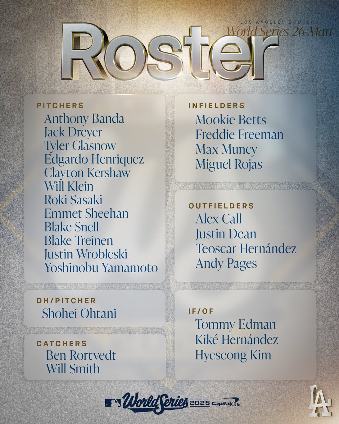 본문 이미지 - 김혜성이 2025 MLB 월드시리즈 로스터에 이름을 올렸다. &#40;LA 다저스 SNS 캡처&#41;
