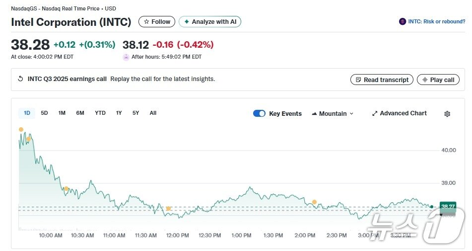 본문 이미지 - 인텔 일일 주가추이 - 야후 파이낸스 갈무리