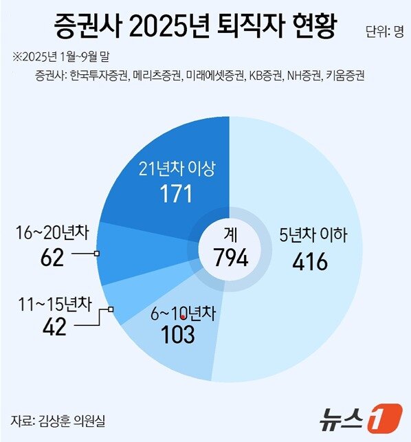 본문 이미지 - ⓒ News1 윤주희 디자이너 