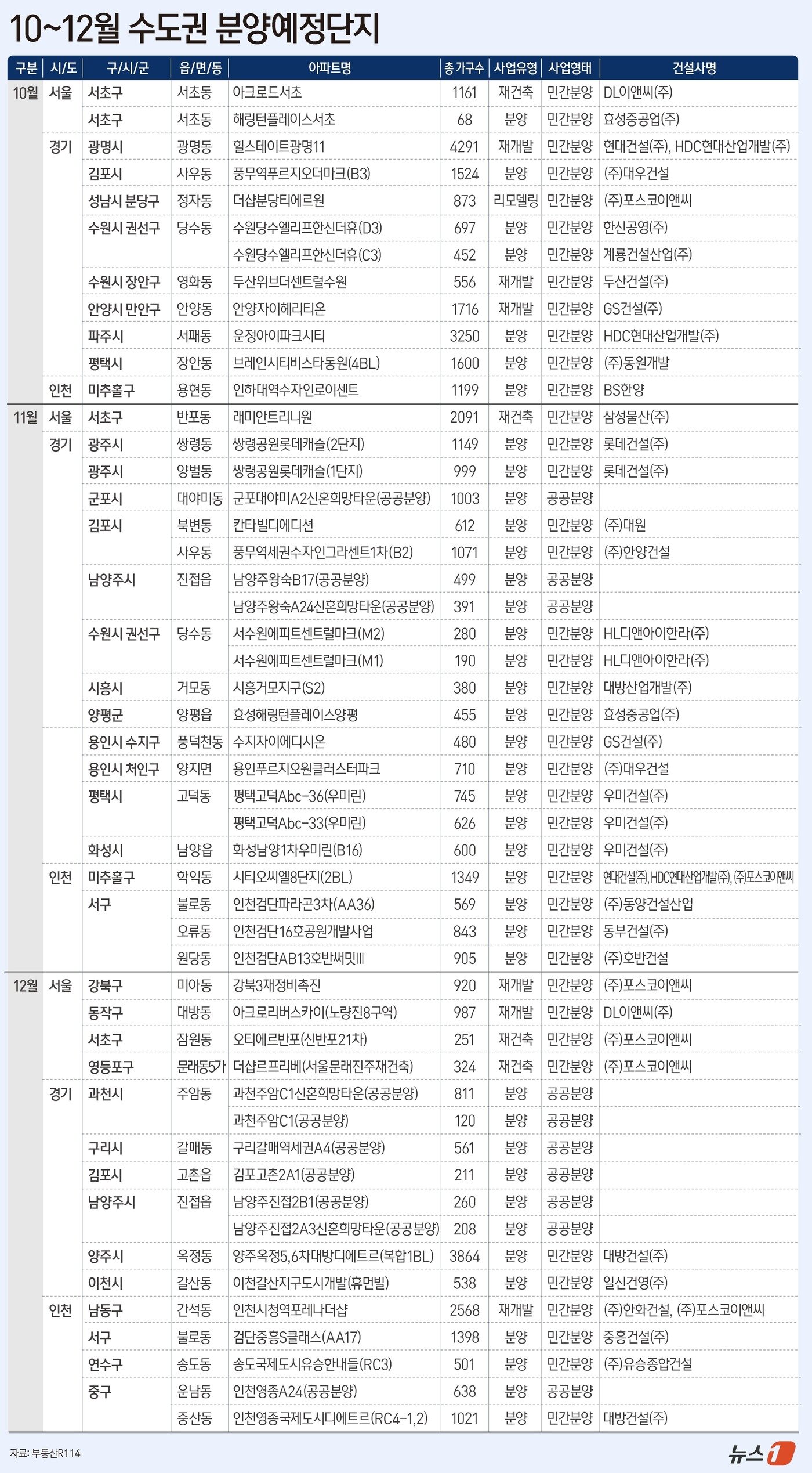 본문 이미지 - 뉴스1 ⓒ News1 윤주희 디자이너