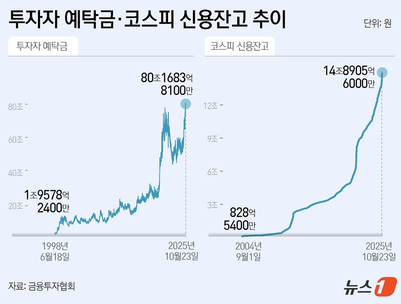 본문 이미지 - ⓒ News1 윤주희 디자이너