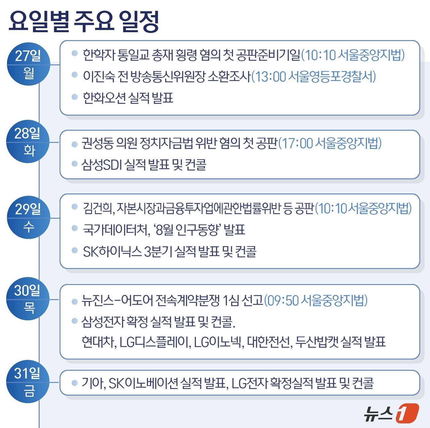 본문 이미지 - ⓒ News1 윤주희 디자이너