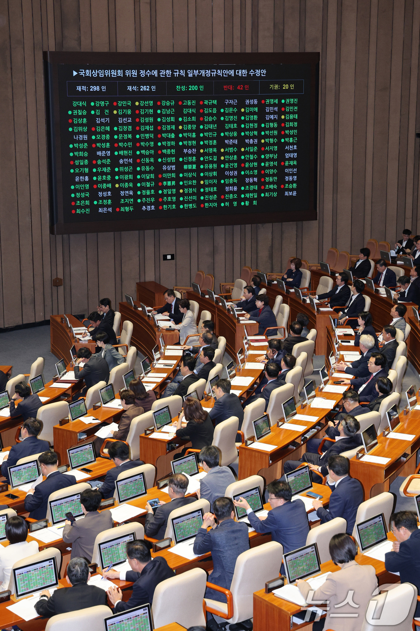 (서울=뉴스1) 신웅수 기자 = 26일 서울 여의도 국회에서 열린 제 429회국회(정기회) 제10차 본회의에서 국회상임위원회 위원 정수에 관한 규칙 일부개정규칙안이 가결되고 있다. …