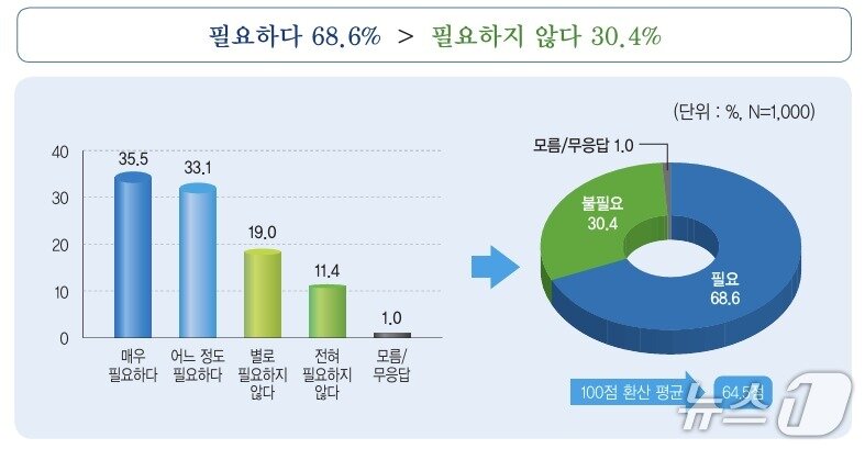 본문 이미지 - 민주평통 3분기 국민 통일여론조사 보고서 갈무리 (민주평통 제공)