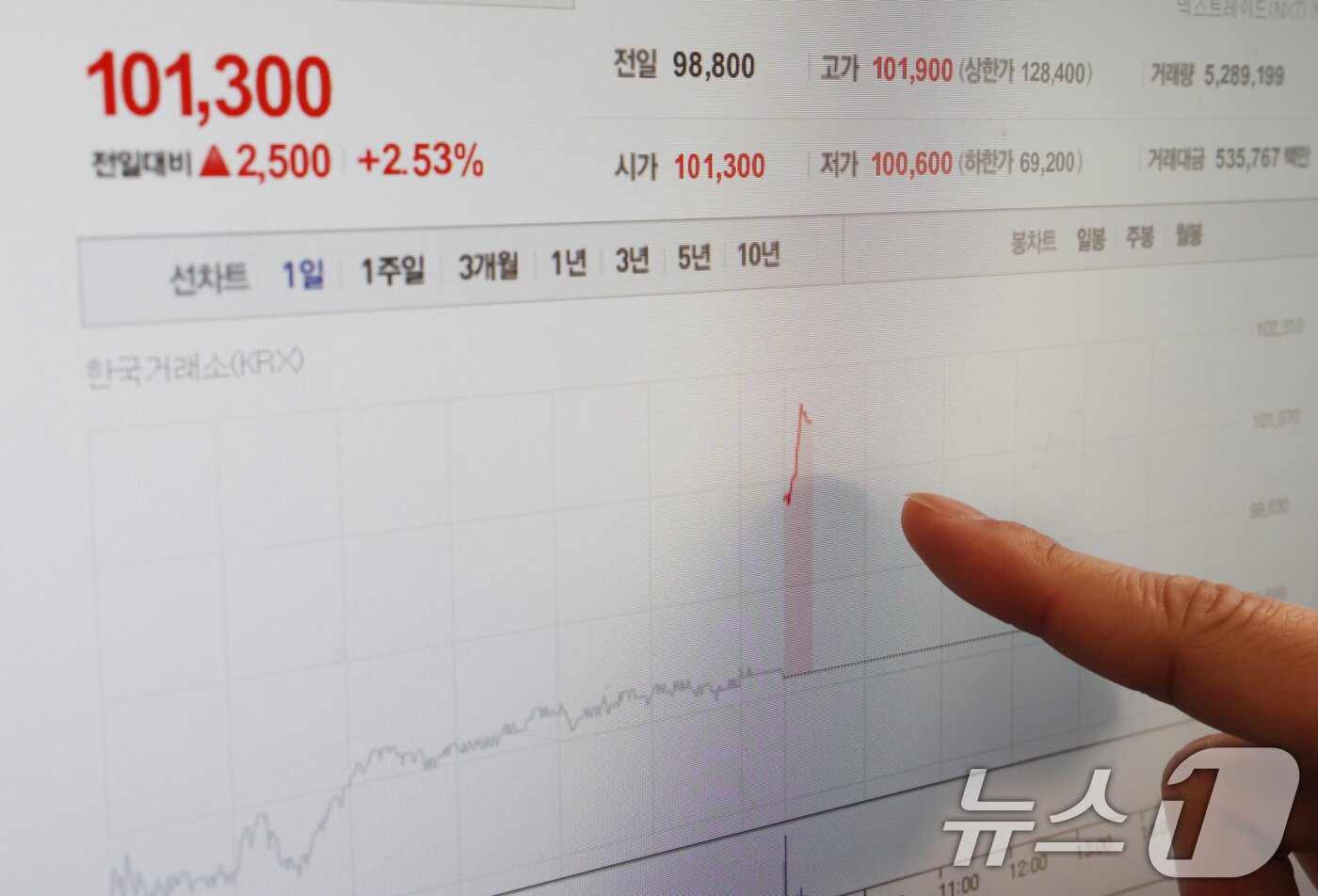 본문 이미지 - 삼성전자 주가가 상장 이후 처음으로 장중 10만원을 돌파한 27일 서울시내에서 한 시민이 컴퓨터 모니터로 삼성전자 주가를 확인하고 있다. 2025.10.27/뉴스1 ⓒ News1 장수영 기자