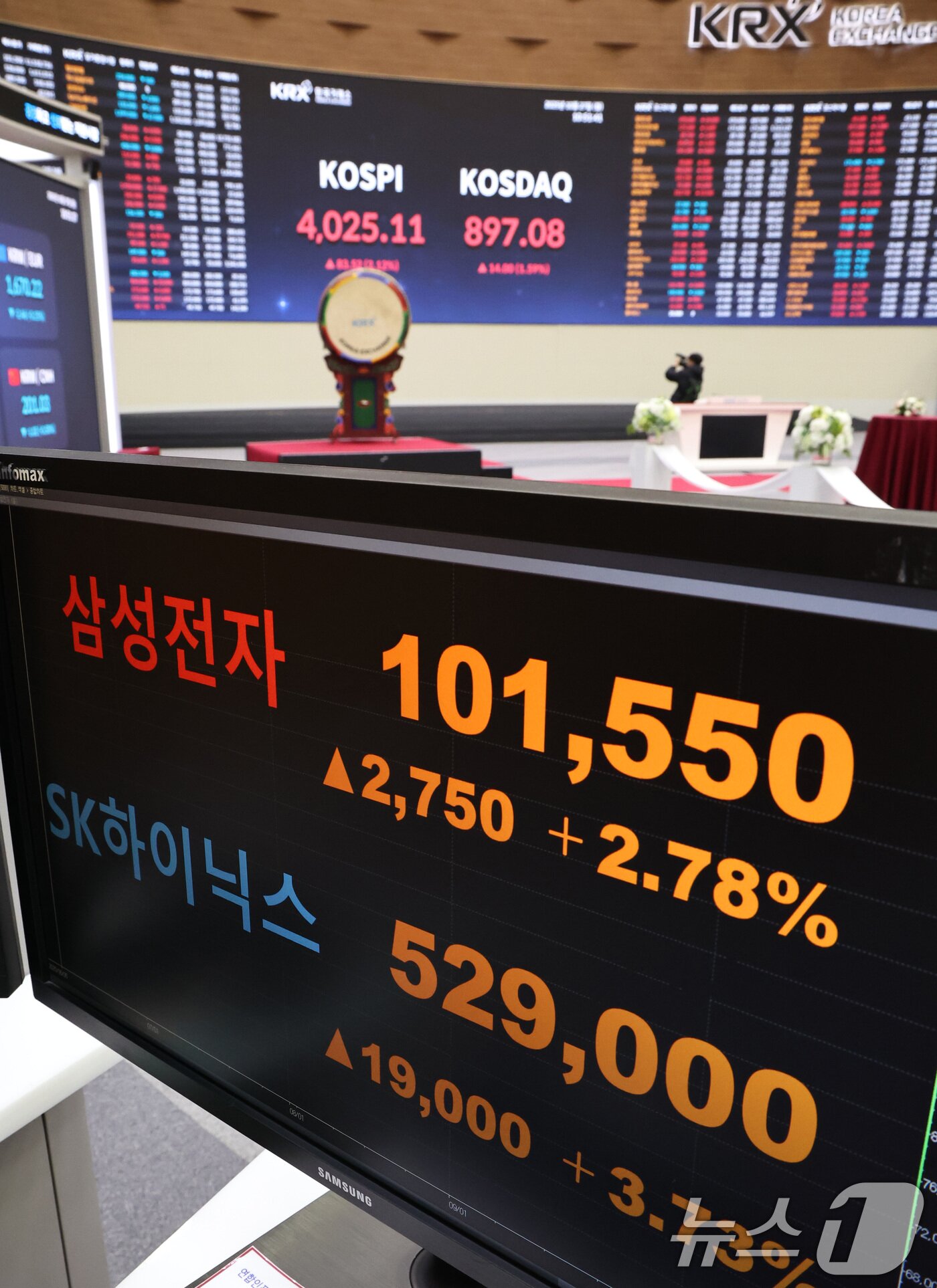 본문 이미지 - 코스피가 사상 최초로 장중 4000선을 돌파한 27일 오전 서울 여의도 한국거래소에 삼성전자와 SK하이닉스 주가가 표시되고 있다. 2025.10.27/뉴스1 ⓒ News1 구윤성 기자