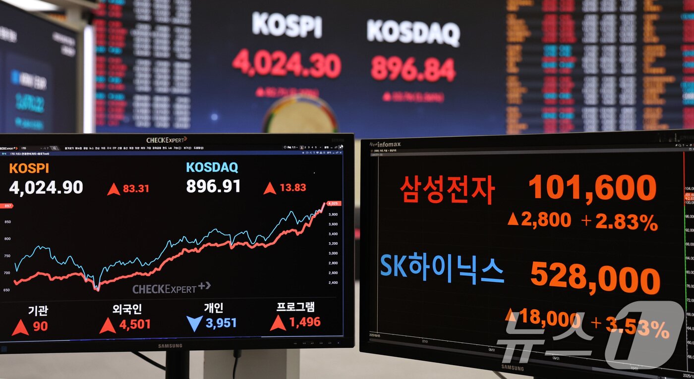 본문 이미지 - 코스피가 사상 최초로 장중 4000선을 돌파한 27일 오전 서울 여의도 한국거래소에 삼성전자와 SK하이닉스 주가가 표시되고 있다. 2025.10.27/뉴스1 ⓒ News1 구윤성 기자