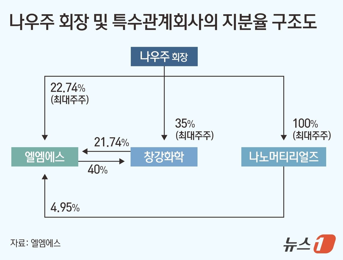 본문 이미지 - ⓒ News1 김지영 디자이너