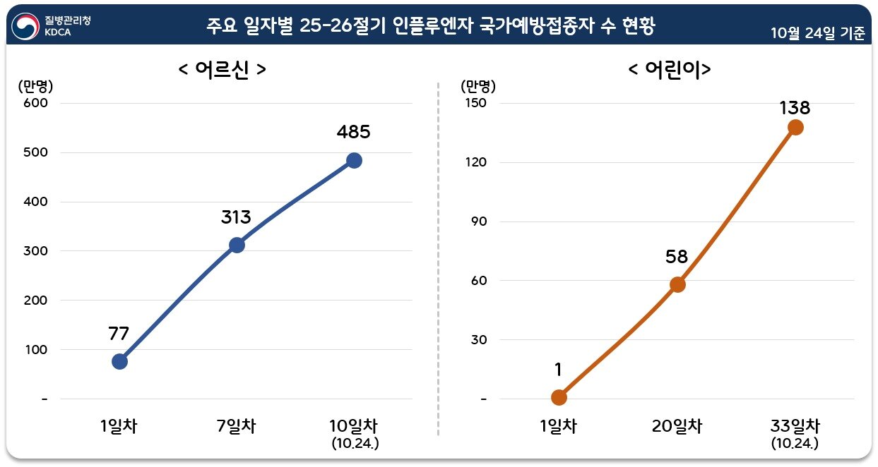 본문 이미지 - &#40;질병관리청 제공&#41;