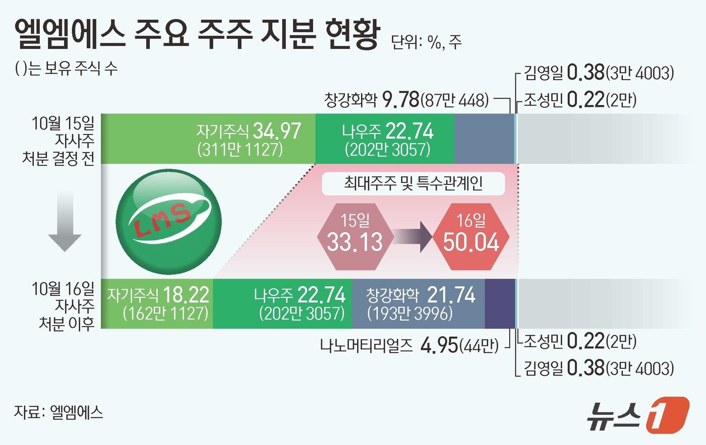 본문 이미지 - ⓒ News1 김초희 디자이너