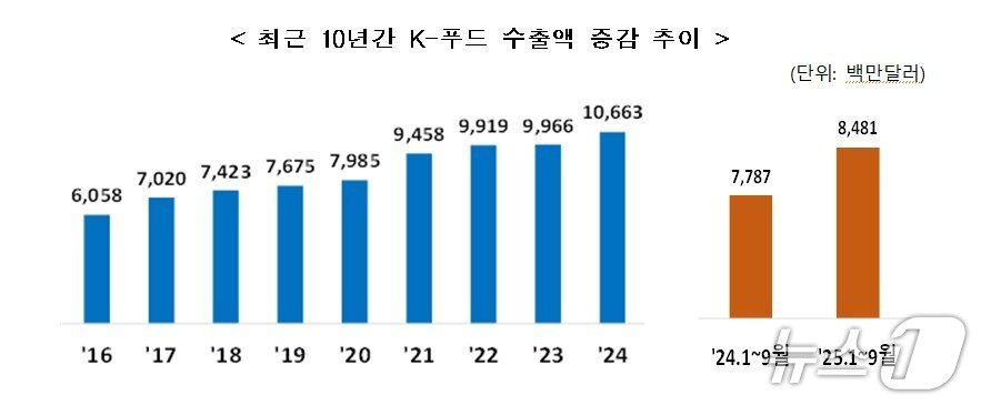 본문 이미지 - 뉴스1 