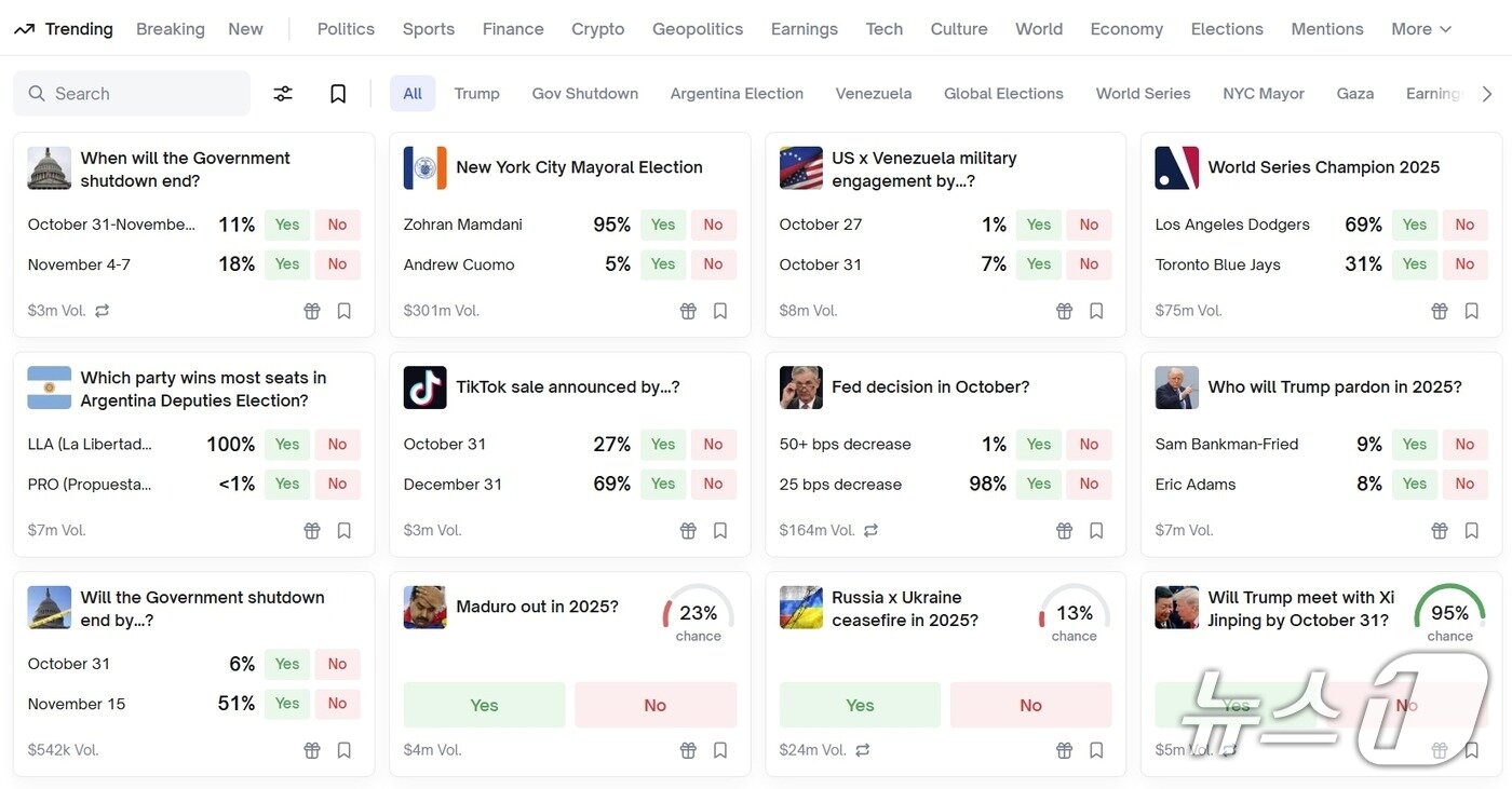 본문 이미지 -  27일 오후 4시 기준 폴리마켓이 진행 중인 투표 현황.