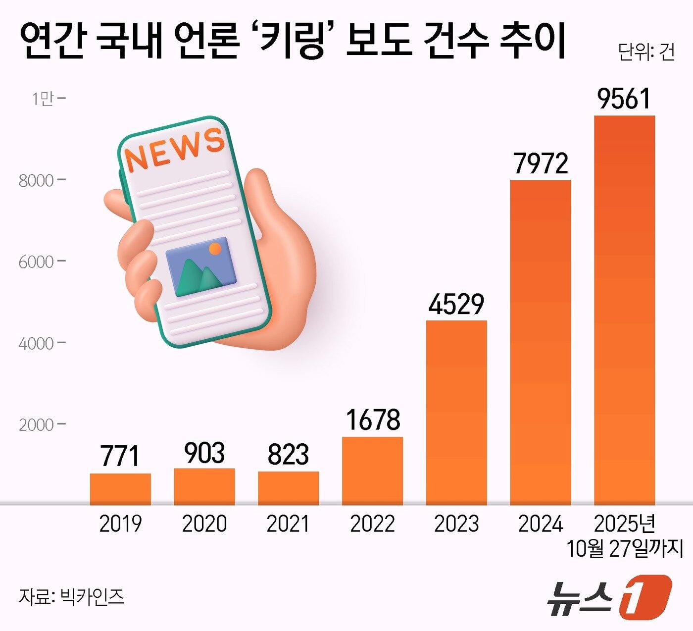 본문 이미지 - ⓒ News1 양혜림 디자이너
