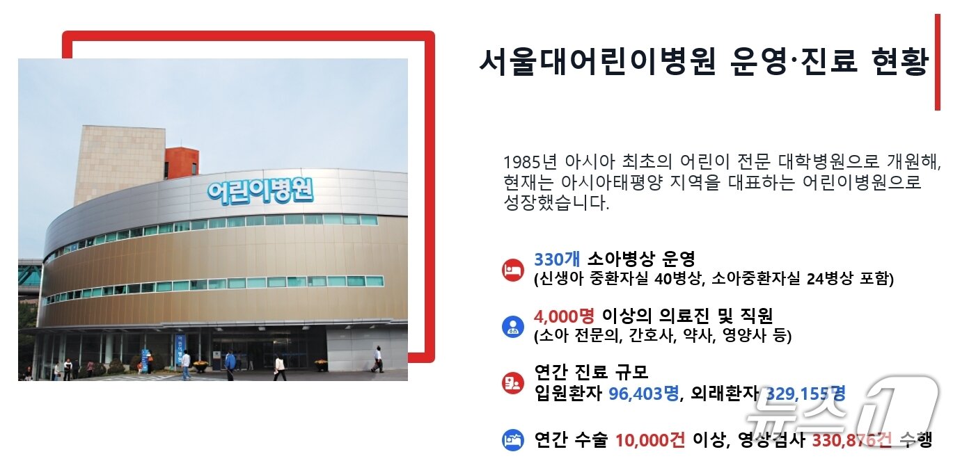 본문 이미지 - 서울대어린이병원 운영 및 진료 현황.&#40;서울대어린이병원 제공&#41;