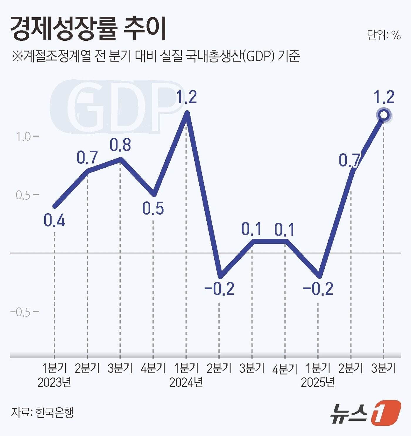 본문 이미지 - ⓒ News1 양혜림 디자이너
