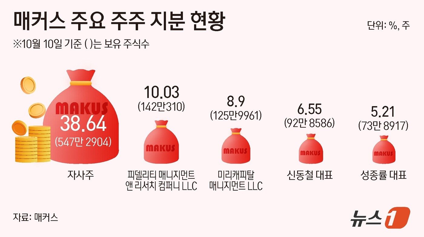 본문 이미지 - ⓒ News1 윤주희 디자이너