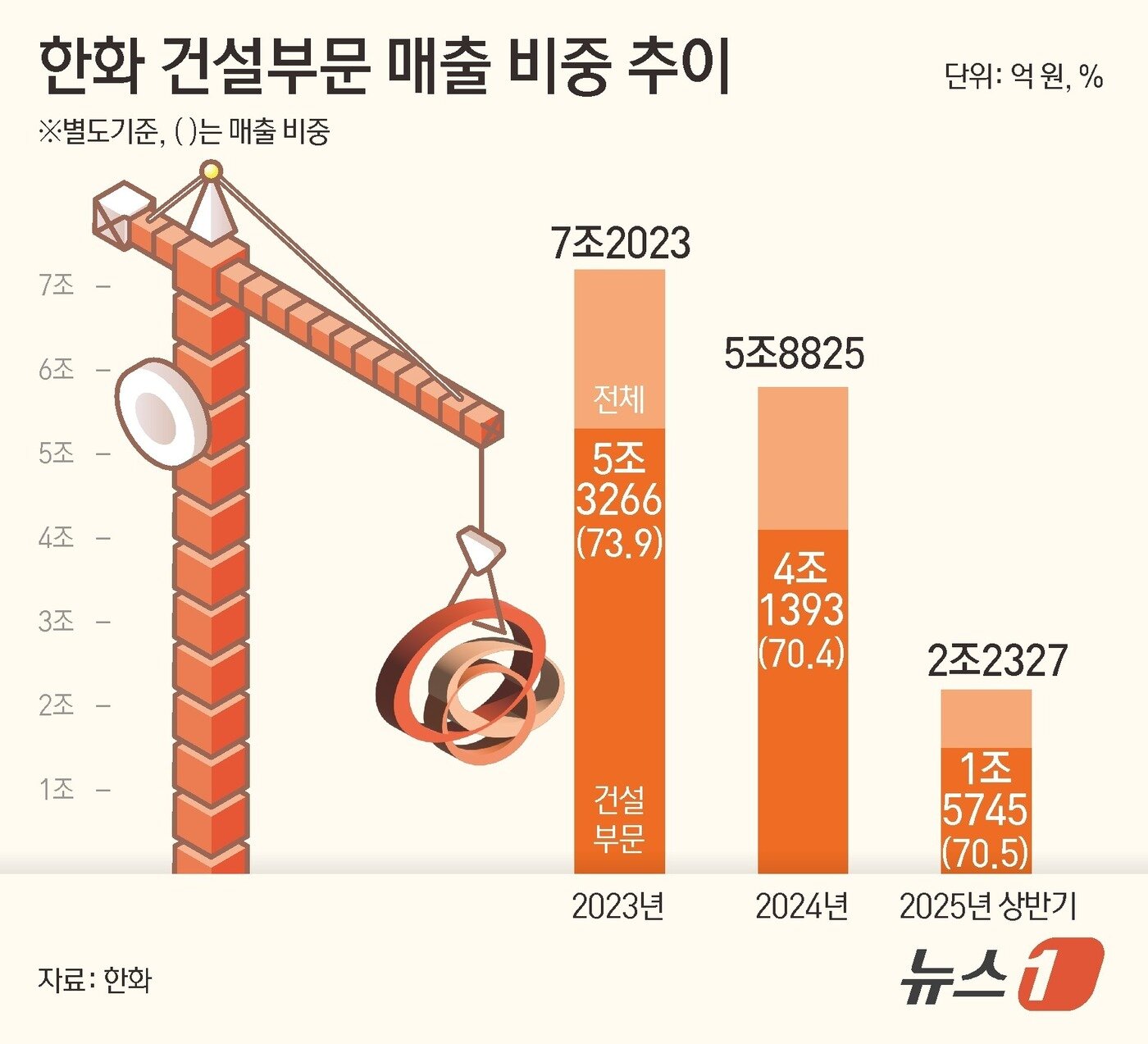본문 이미지 -  ⓒ News1 김초희 디자이너