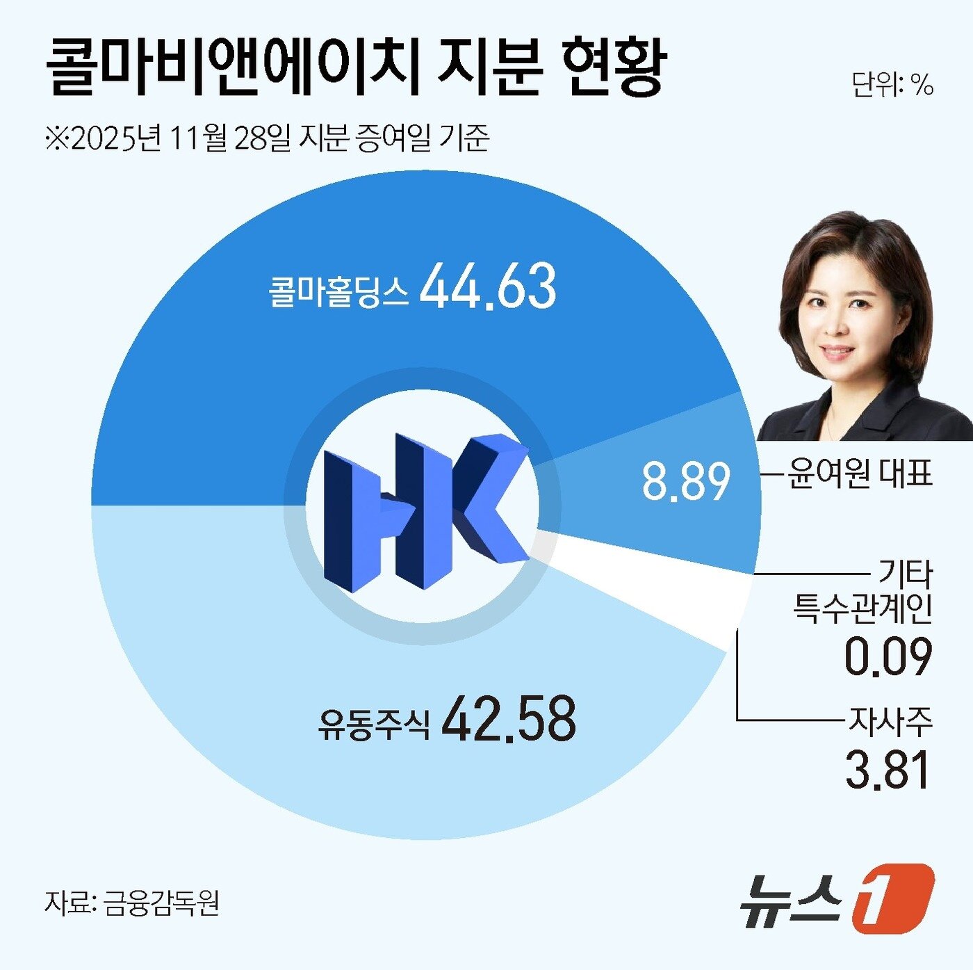본문 이미지 - ⓒ News1 김초희 디자이너
