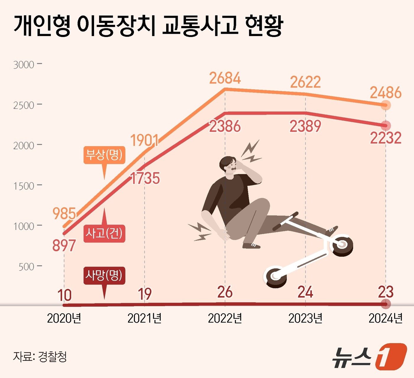 본문 이미지 - ⓒ News1 양혜림 디자이너