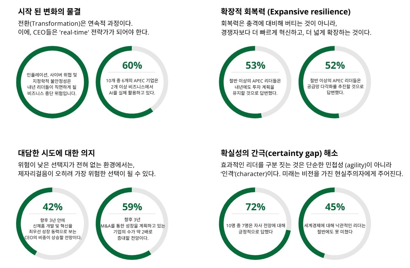 본문 이미지 - 딜로이트 APEC CEO 서베이 결과 보고서 주요 시사점
