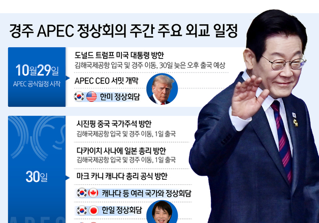 [오늘의 그래픽]경주 APEC 정상회의 주간 주요 외교 일정