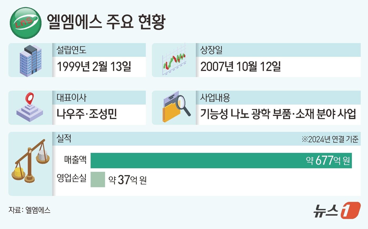 본문 이미지 - ⓒ News1 김초희 디자이너