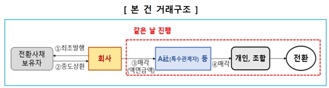 본문 이미지 - (금융위 제공) 