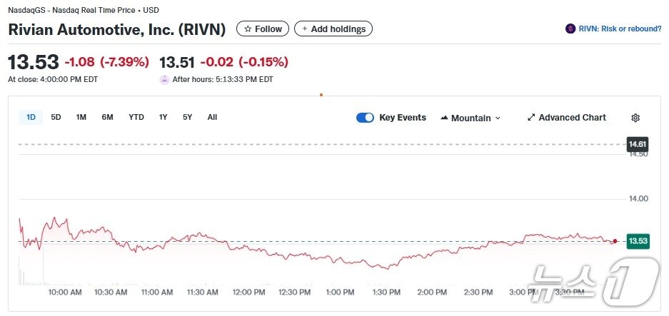 본문 이미지 - 리비안 일일 주가추이 - 야후 파이낸스 갈무리
