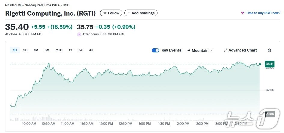 본문 이미지 - 리게티 일일 주가추이 - 야후 파이낸스 갈무리