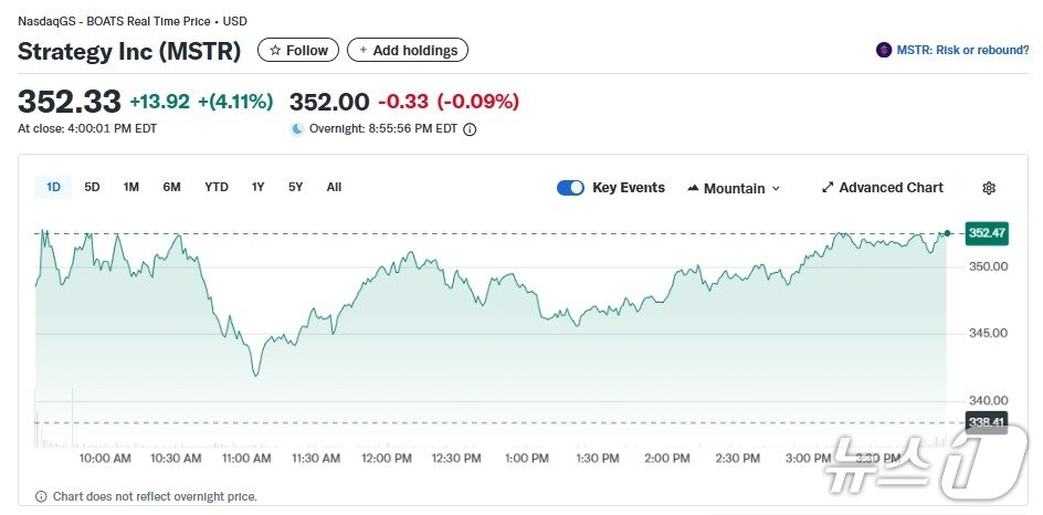 본문 이미지 - 스트래티지 일일 주가추이 - 야후 파이낸스 갈무리