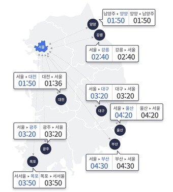 본문 이미지 - 오후 6시 기준 주요 도시간 예상 소요 시간(한국도로공사 제공)