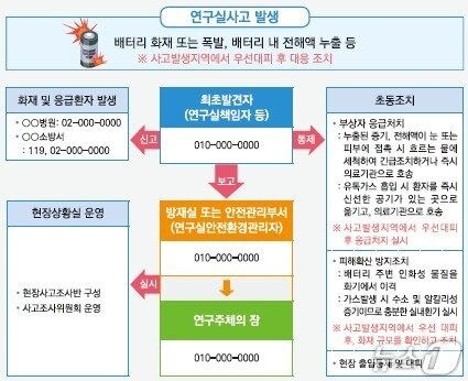 본문 이미지 - 과학기술정보통신부 배터리 취급관리 매뉴얼