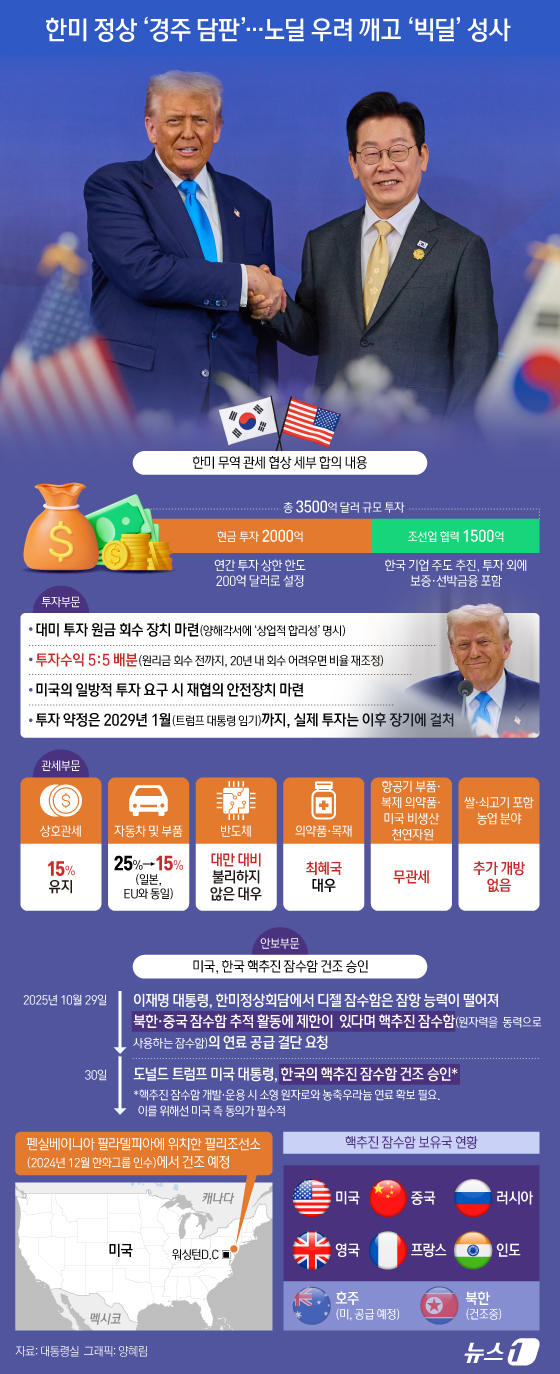 (서울=뉴스1) 양혜림 디자이너 = 도널드 트럼프 미국 대통령이 한미 정상회담 다음날인 30일 한국의 핵추진잠수함 건조를 승인했다고 밝히면서 한국의 핵추진잠수함 도입이 공식화됐다. …