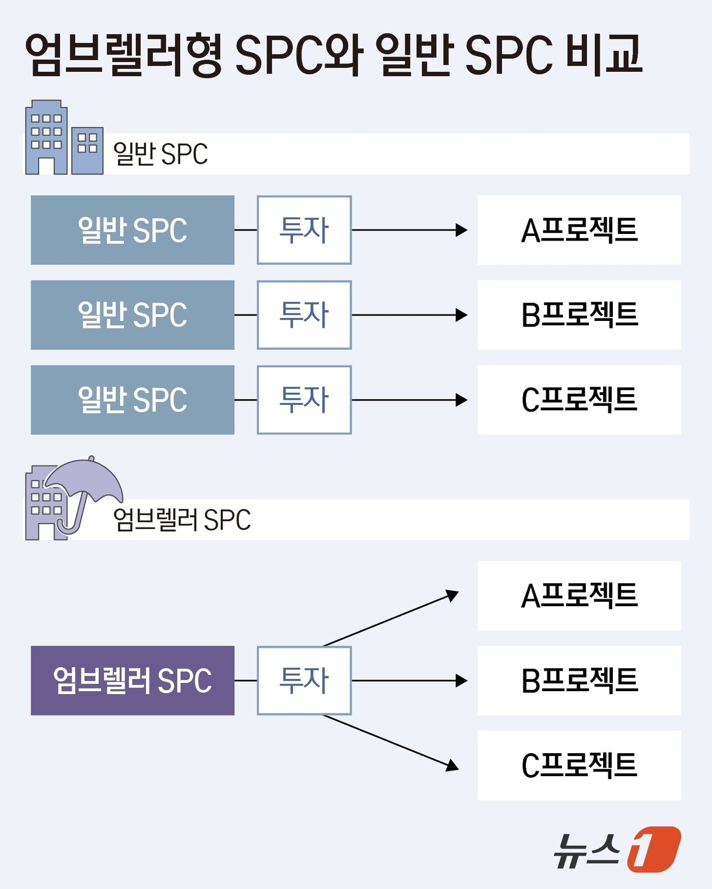 본문 이미지 - ⓒ News1 김지영 디자이너