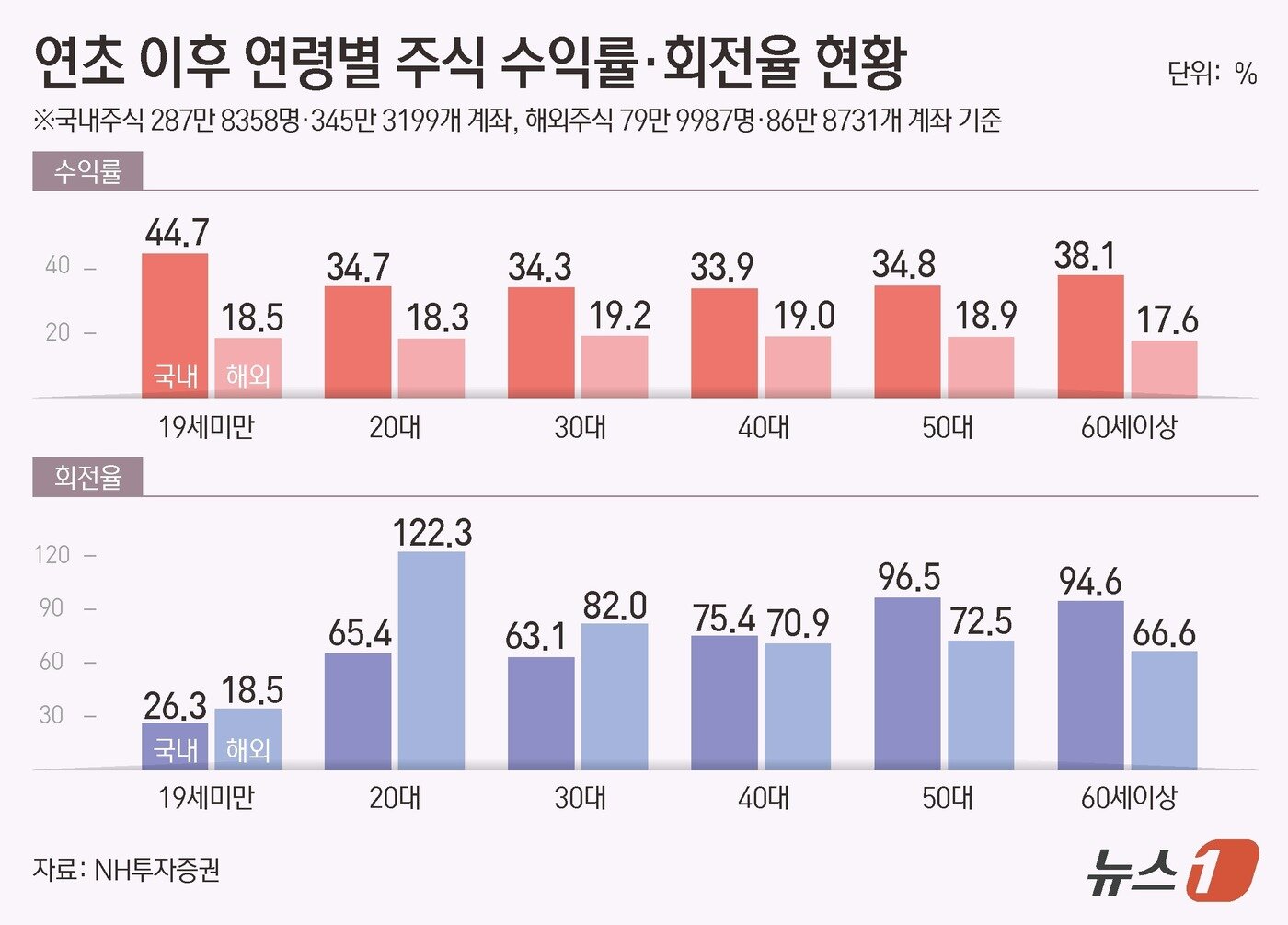 본문 이미지 - ⓒ News1 김초희 디자이너