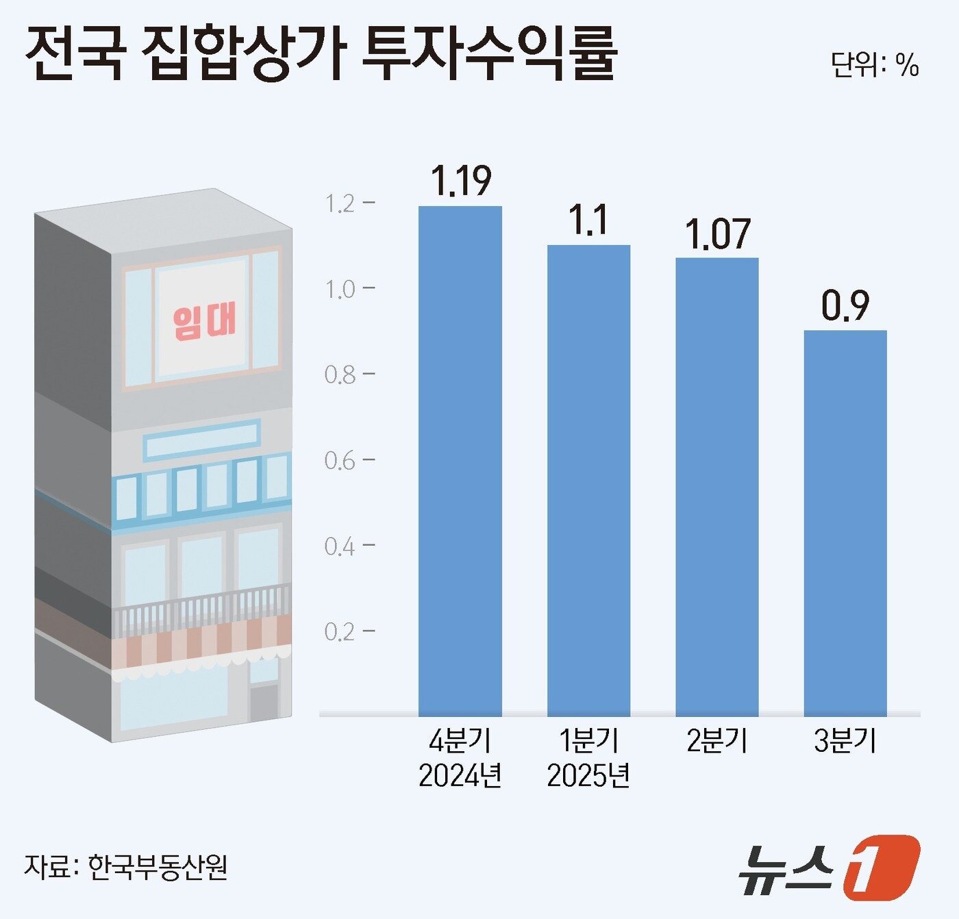 본문 이미지 - ⓒ News1 양혜림 디자이너