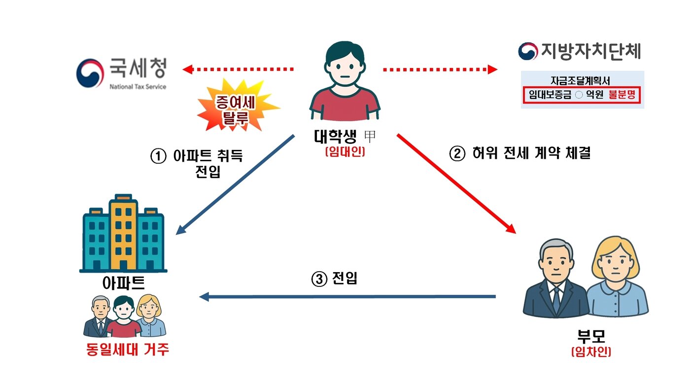 본문 이미지 - (국세청 제공)