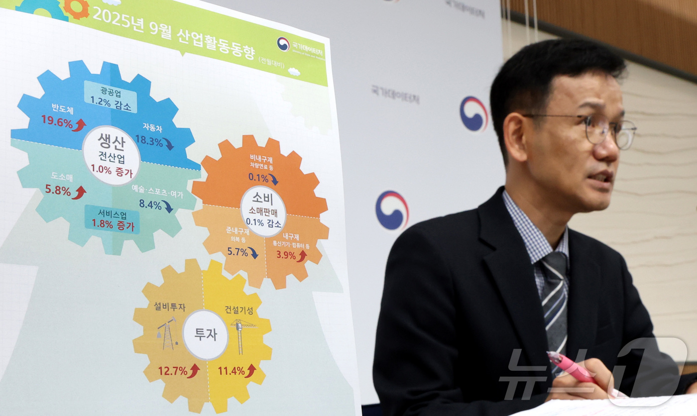 (세종=뉴스1) 김기남 기자 = 이두원 국가데이터처 경제동향통계심의관이 31일 세종시 정부세종청사에서 2025년 9월 및 3분기 산업활동동향을 발표하고 있다.전산업생산은 광공업, …