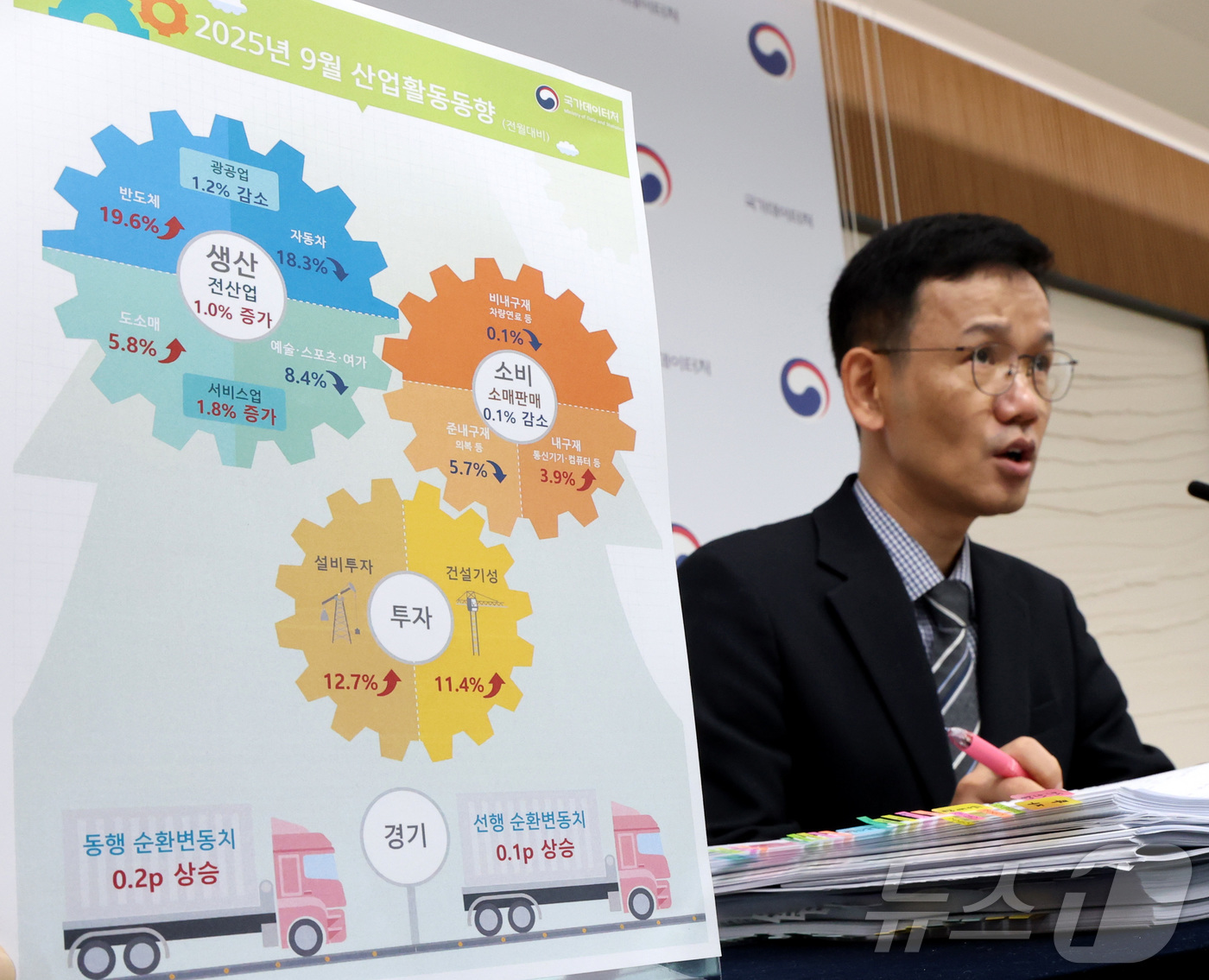 (세종=뉴스1) 김기남 기자 = 이두원 국가데이터처 경제동향통계심의관이 31일 세종시 정부세종청사에서 2025년 9월 및 3분기 산업활동동향을 발표하고 있다.전산업생산은 광공업, …