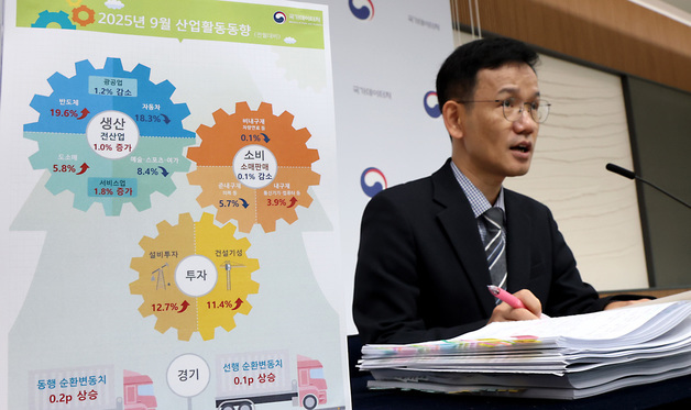 9월 전산업생산 전월대비 1.0% 증가, 소매판매 0.1% 감소
