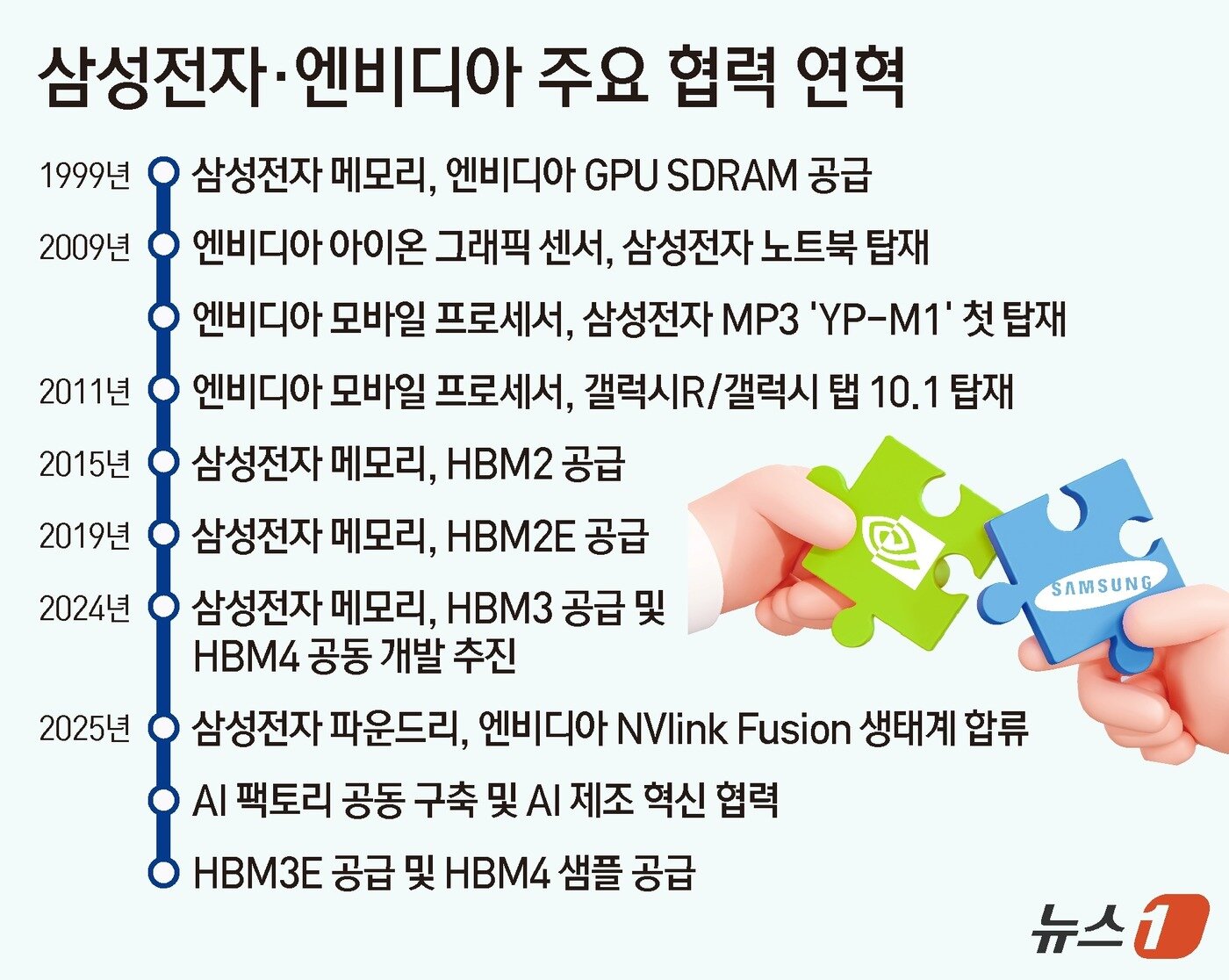 본문 이미지 - ⓒ News1 김지영 디자이너