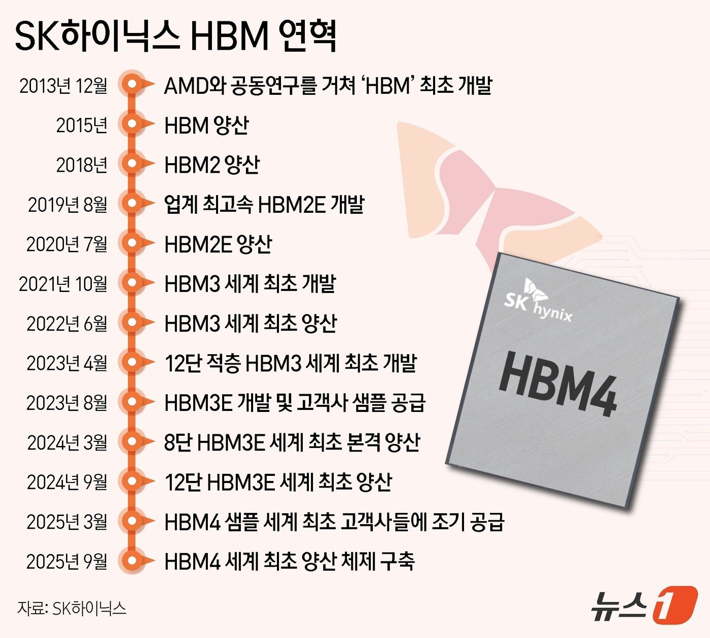 본문 이미지 - ⓒ News1 양혜림 디자이너