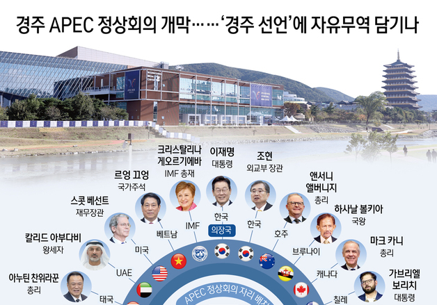 [오늘의 그래픽] 경주 APEC 정상회의 개막……'경주 선언'에 자유무역 담기나