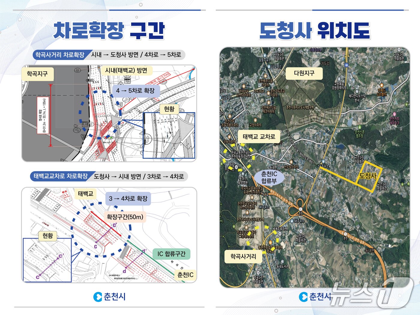 본문 이미지 - 도청사 인근 교차로  사거리 차로확장 구간.(춘천시 제공. 재판매 및 DB금지)/뉴스1
