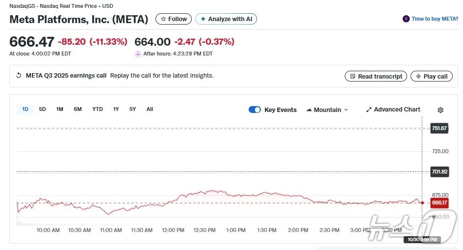 본문 이미지 - 메타 일일 주가추이 - 야후 파이낸스 갈무리