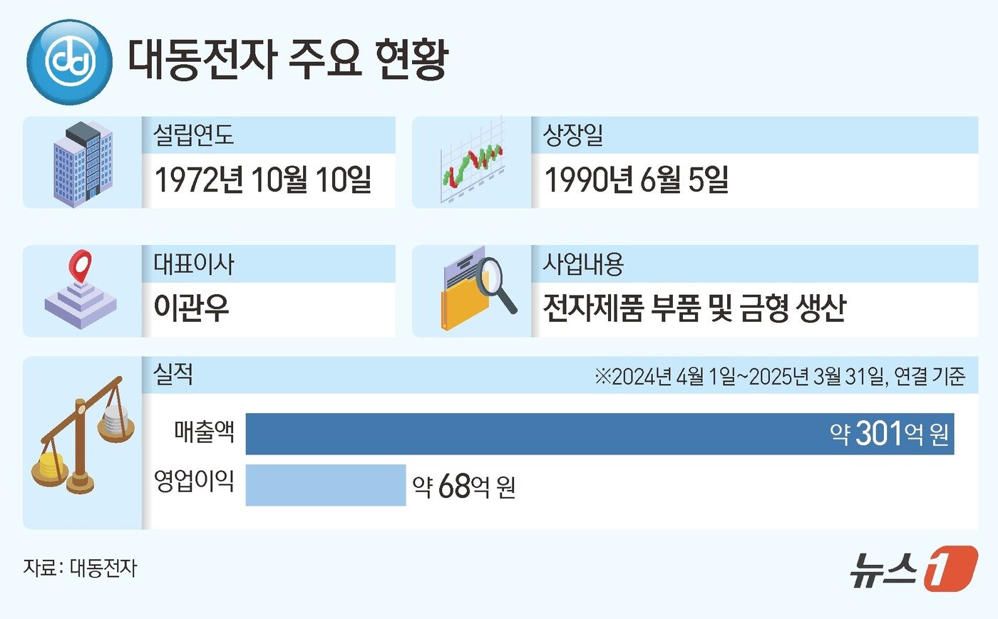 본문 이미지 - ⓒ News1 김초희 디자이너