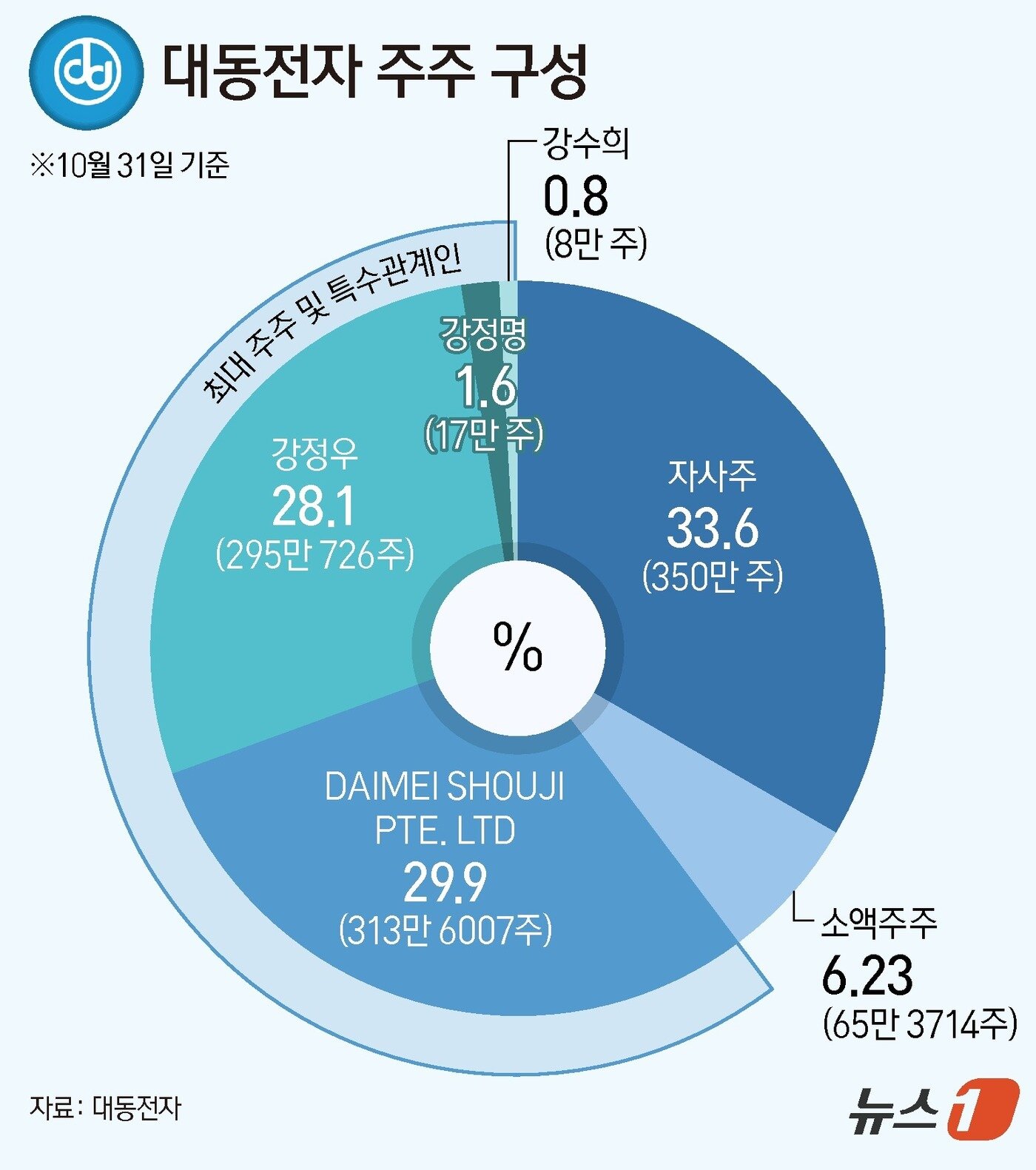 본문 이미지 - ⓒ News1 양혜림 디자이너
