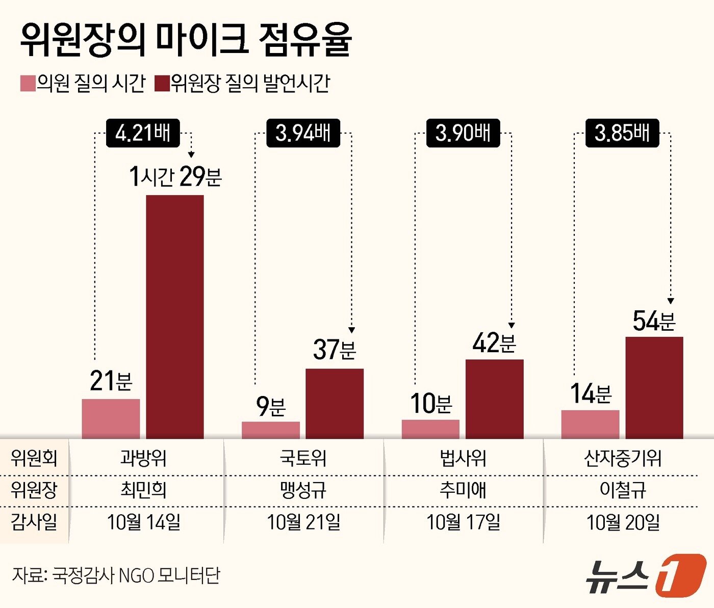 본문 이미지 - ⓒ News1 양혜림 디자이너