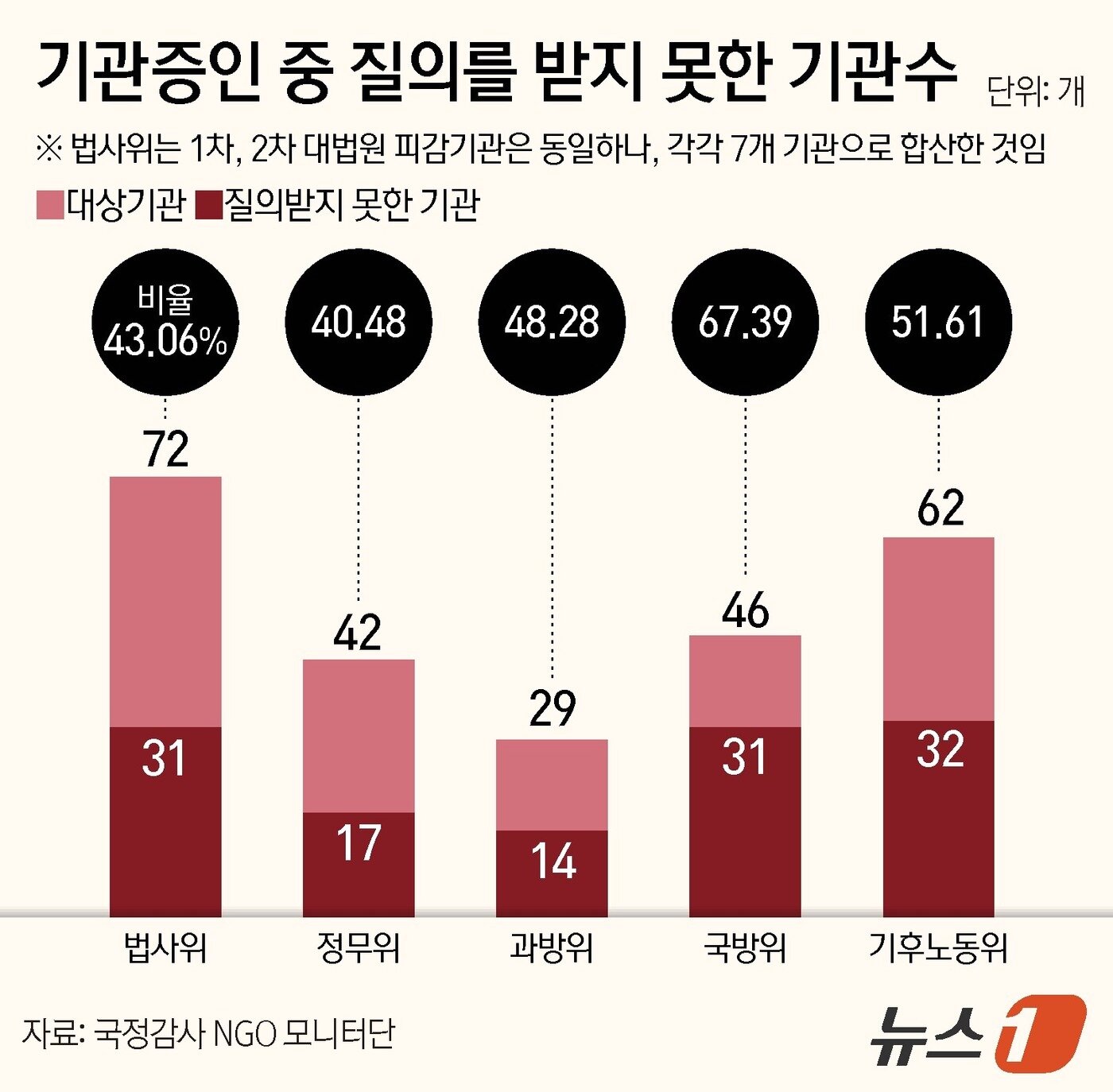 본문 이미지 - ⓒ News1 양혜림 디자이너